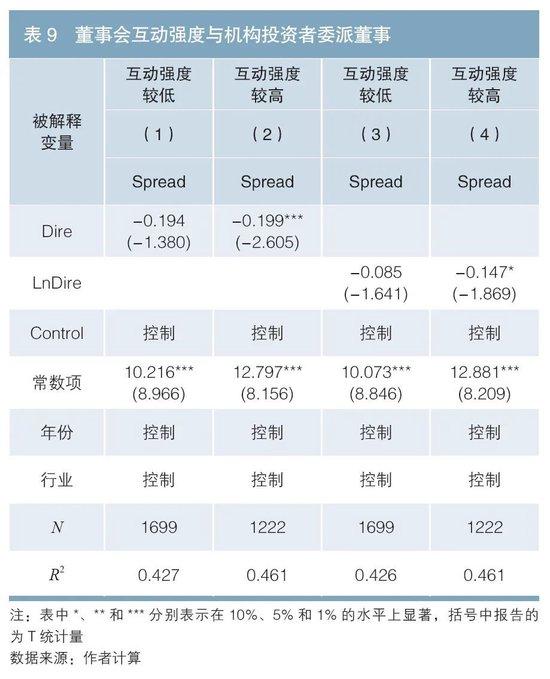 机构股东积极主义与债券信用利差——基于委派董事的研究