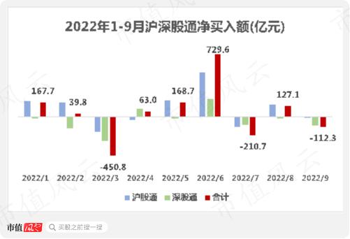 市场弱势北向资金折戟，9月净流出112亿，盐湖股份和弘业期货的加仓逻辑是？