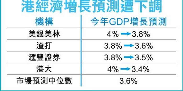 香港GDP降_香港gdp(2)