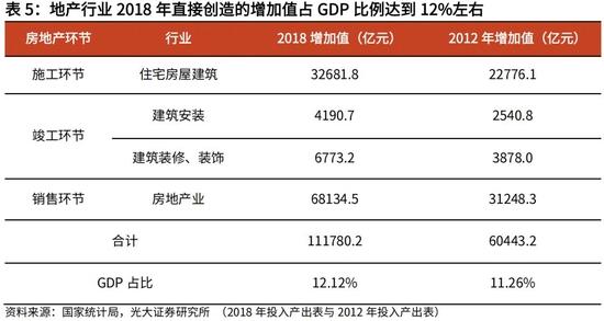 高瑞东、杨康：生产法视角，如何看待2022年经济走势？