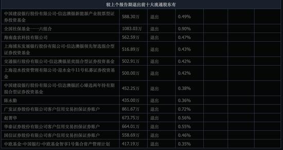 100亿投建“光伏﹢”项目！广东国资水利水电龙头粤水电年内股价翻倍，风光储全布局不止步