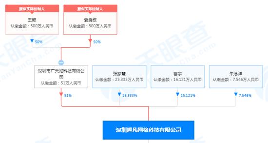 5E对战平台抽奖活动涉嫌赌博，平台乱象丛生，背后神秘运营人曾经营互联网棋牌游戏遭行业监管关停