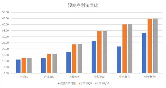 中加基金配置周报：预期扭转是关键，决断期仍需等待