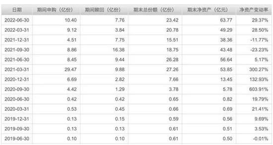 3年把5000万基金做到超60亿，他是今年以来易方达内部权益冠军 ！黑马杨宗昌最新观点...