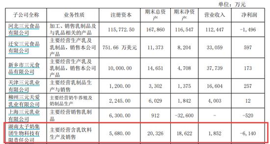 三元股份无奈接盘太子奶，曾经的央视"标王"会不会成为“拖油瓶”？