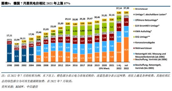 中信建投：欧洲能源危机，有哪些投资机会？