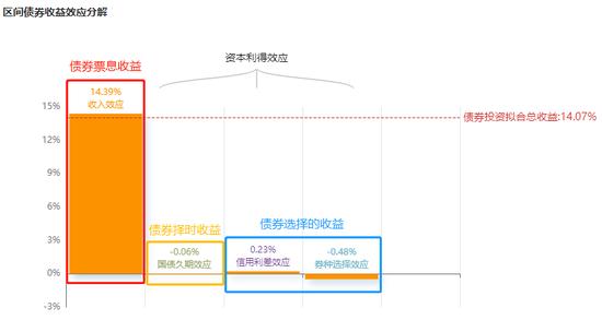 易方达高等级信用债：突然暴雷！买债基最好这样操作！