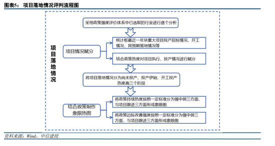 中信建投策略：岁末行情下半场的超预期线索可能在哪？