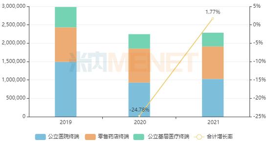 清热解毒中成药TOP20：神威药业降15%，兴隆希力药业降19%，康益药业降16%，白云山和记黄埔、康恩贝等降6%