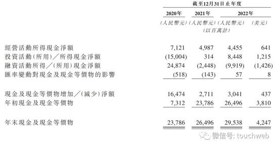 陆金所通过聆讯：拟4月14日香港上市 两年蒸发超270亿美元