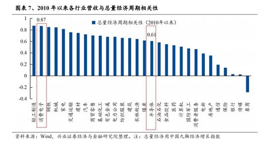 兴证策略张启尧团队：beta行情验证后，时间与空间怎么看？