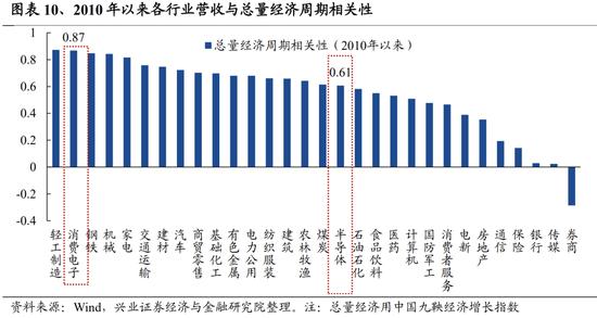 兴证策略：关注四个积极信号 底部区域坚定信心、保持耐心