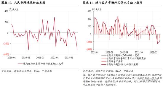 8月外汇市场分析报告：人民币汇率延续调整，宏观审慎措施不断加码