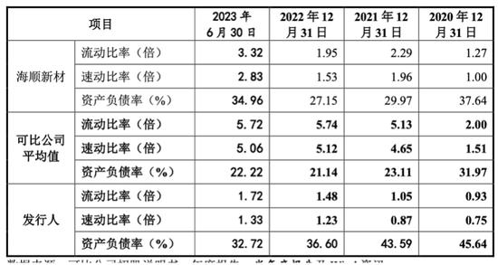 供应商注册资本仅2元！负债率远高于同行！博纳精密还有对赌压力……