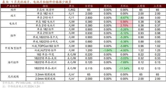 招商策略：回顾国企改革40年，当前央企分红、回购、增持情况如何？——产业趋势和主题投资跟踪系列（二十）