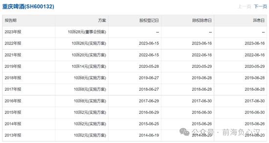 从关灯吃面到治理典范----重庆啤酒研究笔记（1）