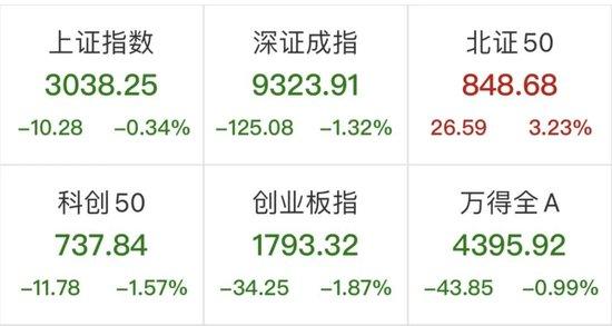 看呆了！昨日尾盘闪崩暴跌超90%的浩森金融科技，今日暴力反弹750%