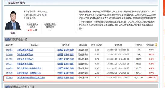 华安基金张亮老鼠仓案，买入6.6亿赚了1560万元，被质疑处罚太轻了