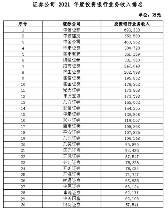 大放榜！38项指标全亮相，这些券商排名第一！