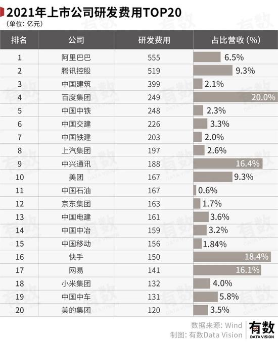 一年2.5万亿，中国公司的研发费用都花哪了