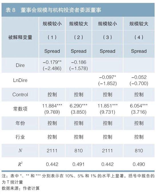 机构股东积极主义与债券信用利差——基于委派董事的研究