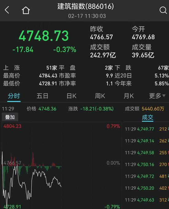 锂电光伏大爆发！1400亿巨头涨停 指数狂拉7%！珠海抓获十名偷渡人员！浙江大招:创业失败贷款10万以下政府还