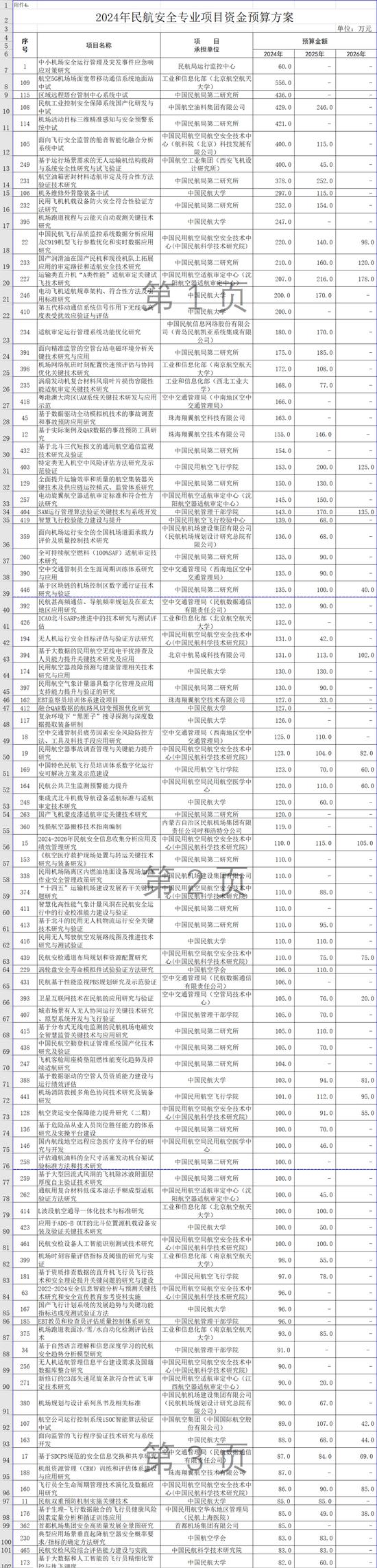 近43亿元！民航局最新补贴方案发布！怎么分？