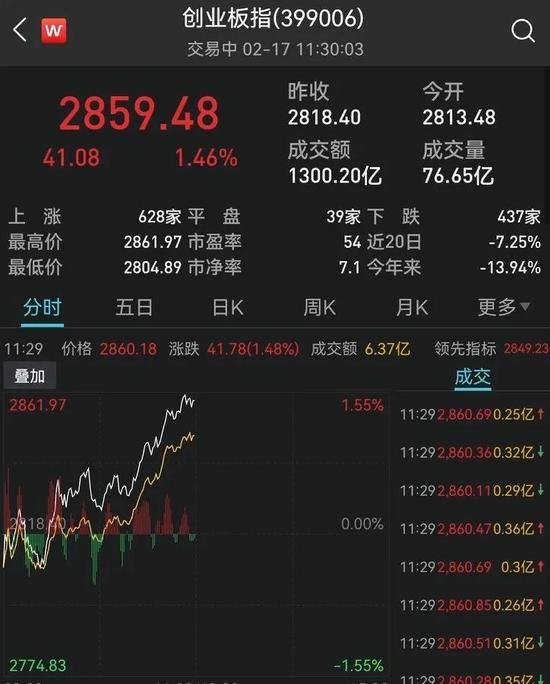 锂电光伏大爆发！1400亿巨头涨停 指数狂拉7%！珠海抓获十名偷渡人员！浙江大招:创业失败贷款10万以下政府还