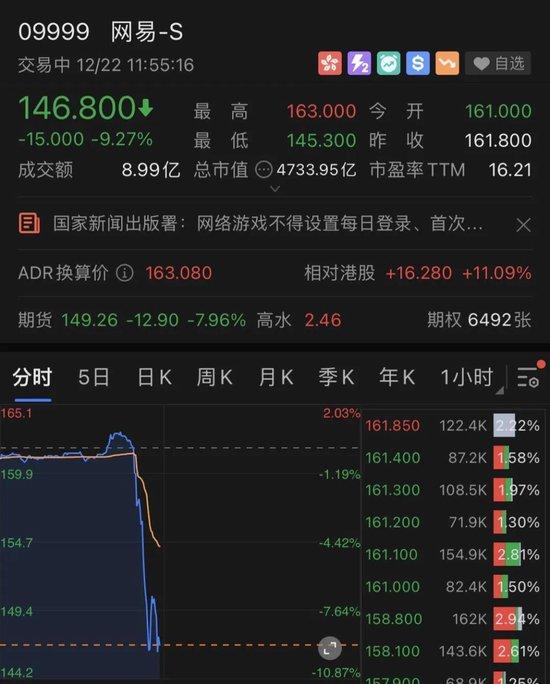 突发！腾讯、网易直线跳水