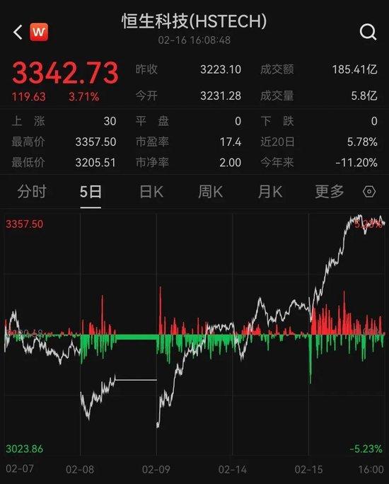 积极信号！中国资产“涨声一片”