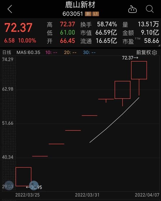 八连板新股5天3次登上龙虎榜，知名游资苏州帮、“著名刺客”榜上有名！锂电重地呼之欲出，锰电池站上风口