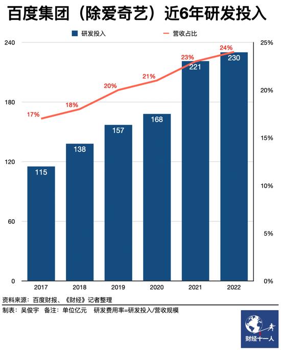 对话｜三个月诞生79个基础大模型，中国到底需要什么大模型？