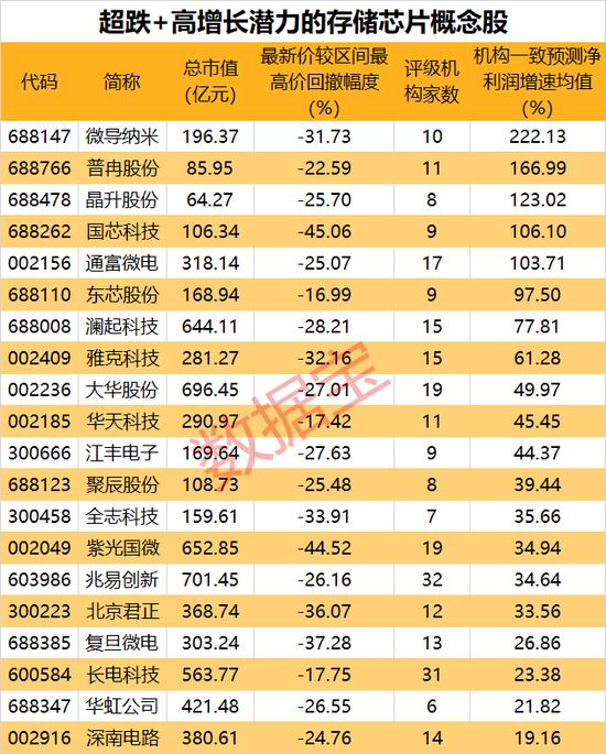 汽车热门股大跌超8%，成交额超百亿！涨价趋势来袭，这一板块异动，概念龙头20cm涨停，超跌潜力股出炉