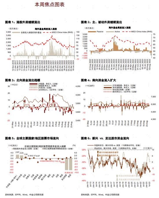 中金策略：资金流向，北向八月流出创历史新高