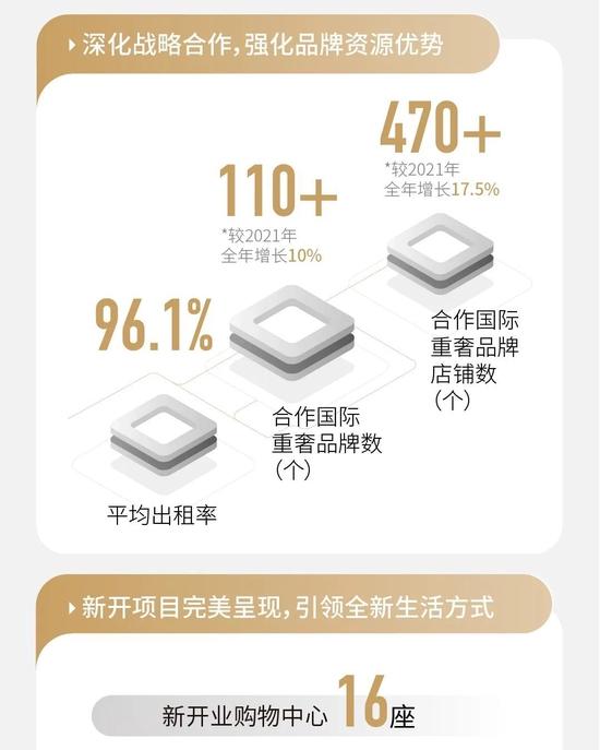 一图看懂华润万象生活2022全年业绩：在营购物中心86座，购物中心租金收入158亿