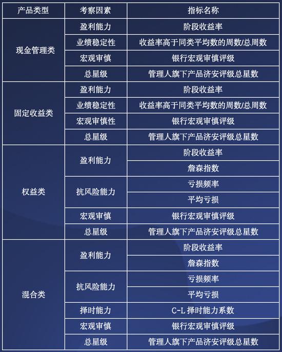 违背监管要求不披露实际业绩和持仓，北银理财产品让投资者吃哑巴亏