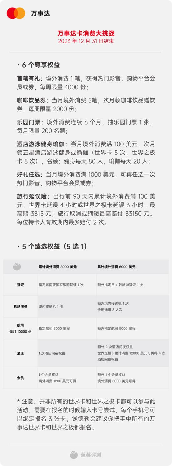 蓝莓评测｜2023最佳境外消费信用卡评测，买买买就差一张卡