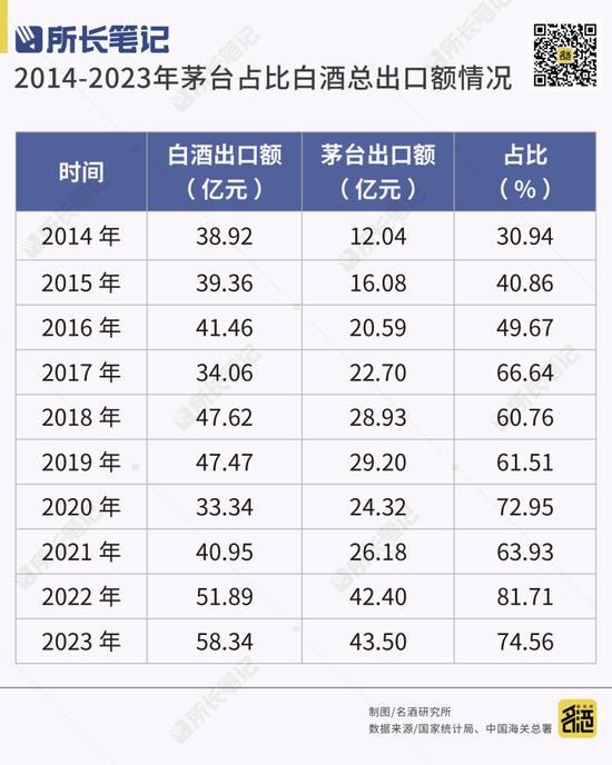 税税税！从全球贸易关税“看”白酒出海头一道坎