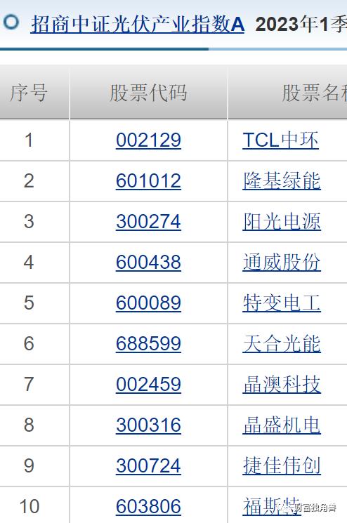 招商基金净利润同比下降6.5%，许荣漫在管13只基金全下跌，最多跌超50%，8年老将付斌持股同质化严重