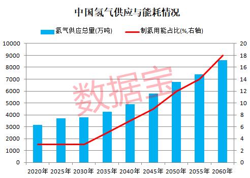 氢能大消息，国内首个制氢加氢一体站团体标准发布！万亿产业待起飞，绩优+超跌+低市盈率概念股出炉