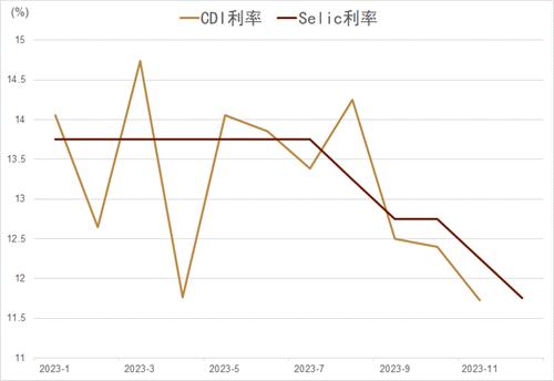 中金：新兴国家货币手册——巴西雷亚尔