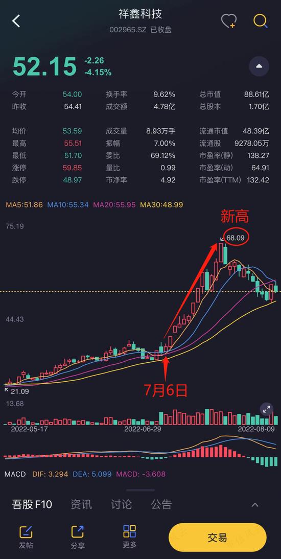 新能源、储能、华为热门概念叠甲：祥鑫科技股价暴涨背后的攻守同盟！