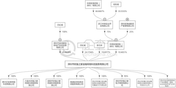 曝深圳P2P财富中国被经侦立案 谎称将上线银