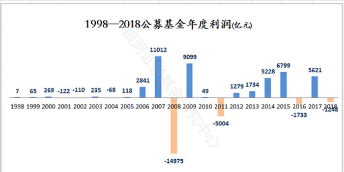 数据分析 证券分析,数据分析 证券分析报告