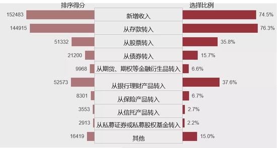 全国公募基金市场投资者状况调查报告发布，基民都有哪些特点？