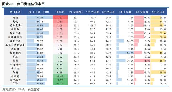 中信建投：小盘成长引领反弹行情的底层支撑 景气中小盘方向仍存在估值提升空间