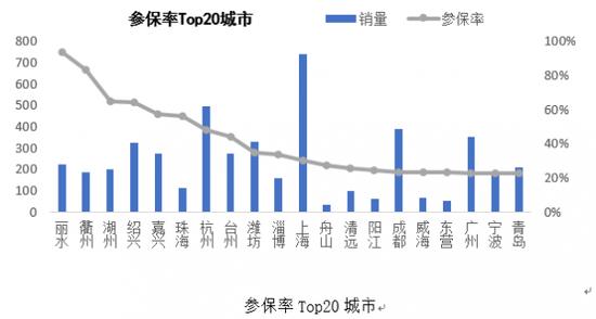 复盘惠民保：超80家产寿险公司参与 参保总人次达1.4亿、保费140亿元