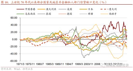 招商宏观张静静:海外距离流动性危机有多远？