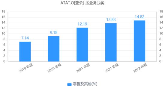 上市的亚朵酒店：募资金额大幅缩水，加盟店数量占比高达96.3%