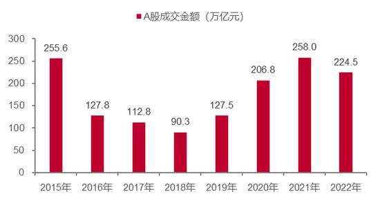 李迅雷：建议加大特别国债的发行规模 房地产供需结构问题将是2023年及今后的灰犀牛